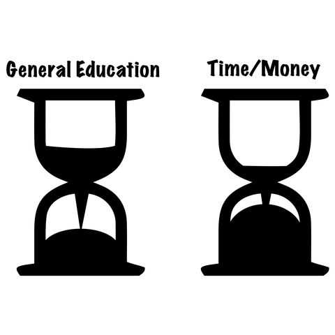 Why Are General Education Courses Required in College?