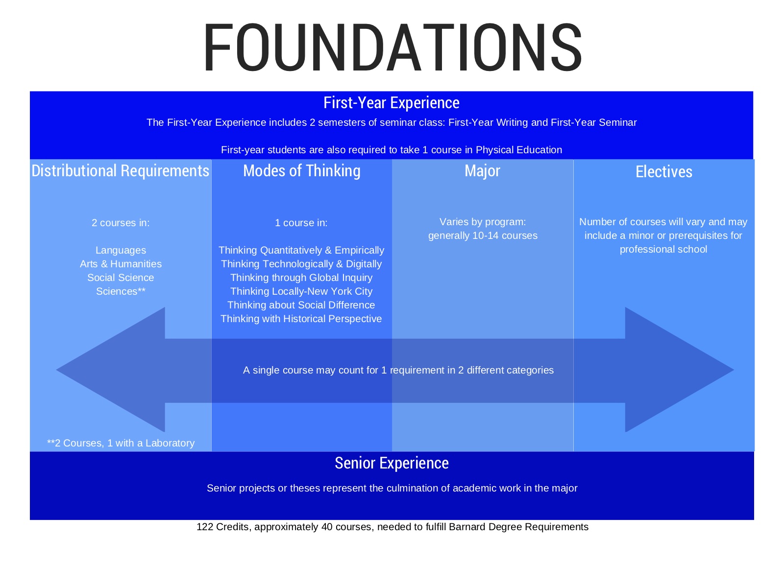 Why Are General Education Courses Important Online Education Courses